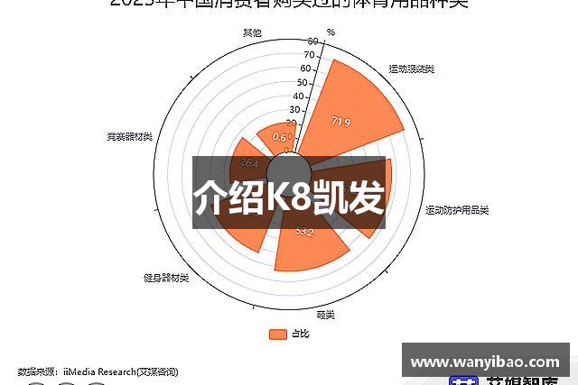 介绍K8凯发